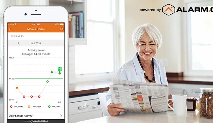 Smart scheduling demonstration