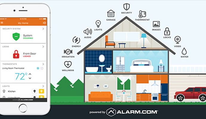 Illustration of integrate home security system