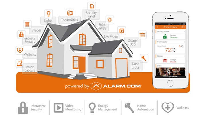 interactive home security cameras