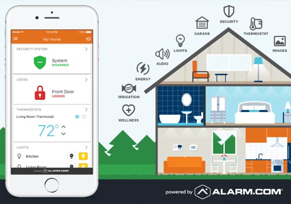 Transform your house into a smart home with this comprehensive ecosystem